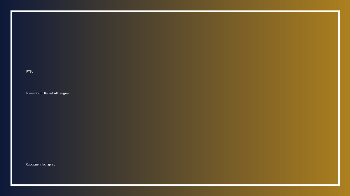 PYBL capstone preview image